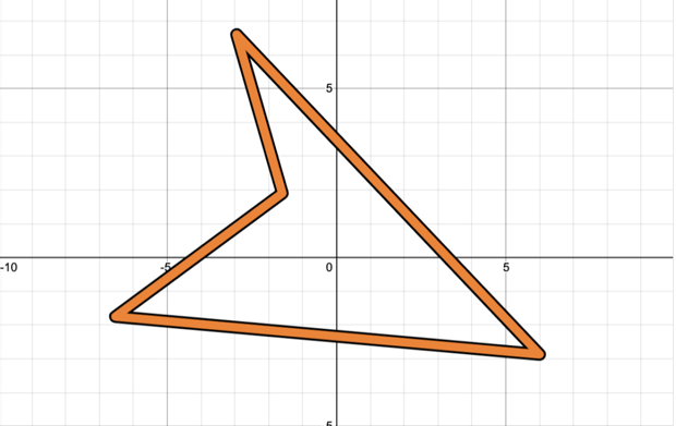 an image of the new (orange) polygon laid on top of the thicker black polygon.