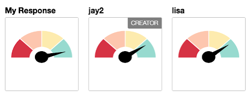 Thumbnails of three four-color meters (red, orange, yellow, and green) belonging to a different student and with a different label. The first, labeled 