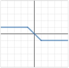 A sketch of a graph that is formed from three lines. The first is the line y=1 between -5 and -1. The second is the line y=-x between -1 and 1. The third is the line y=-1 between 1 and 5.