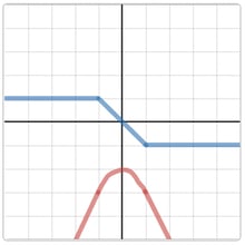 A sketch of a graph contains two piecewise functions. The first function is in blue and has three parts. The first is the line y=1 between -5 and -1. The second is the line y=-x between -1 and 1. The third is the line y=-1 between 1 and 5. The second is a piecewise function in red that is made of a parabola that has a vertex of (0,-2) and opens down. Straight lines meet the parabola at x=-1 and 1 with slopes of 2 and -2 respectively, extending the parabola downwards.